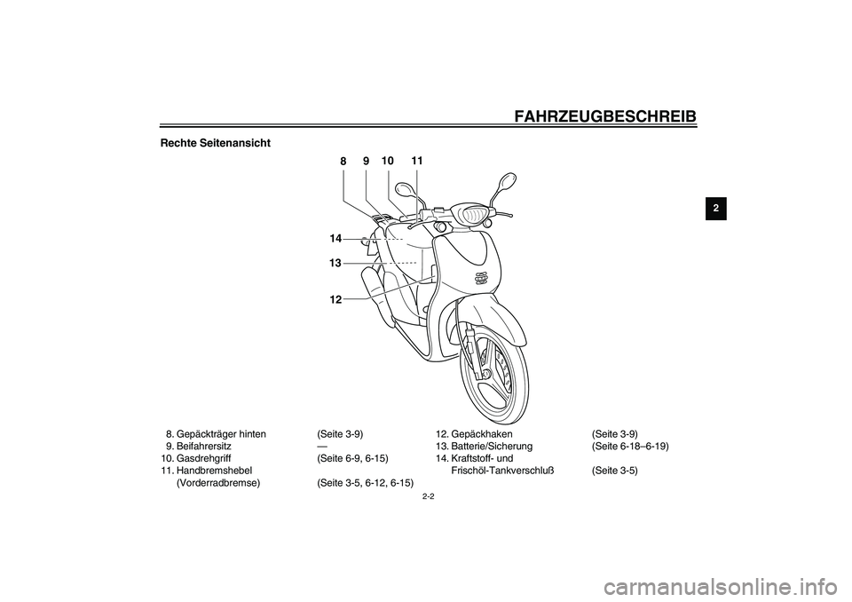 YAMAHA WHY 50 2005  Betriebsanleitungen (in German) FAHRZEUGBESCHREIB
2-2
2
Rechte Seitenansicht 8. Gepäckträger hinten (Seite 3-9)
9. Beifahrersitz—
10. Gasdrehgriff (Seite 6-9, 6-15)
11. Handbremshebel 
(Vorderradbremse) (Seite 3-5, 6-12, 6-15)12