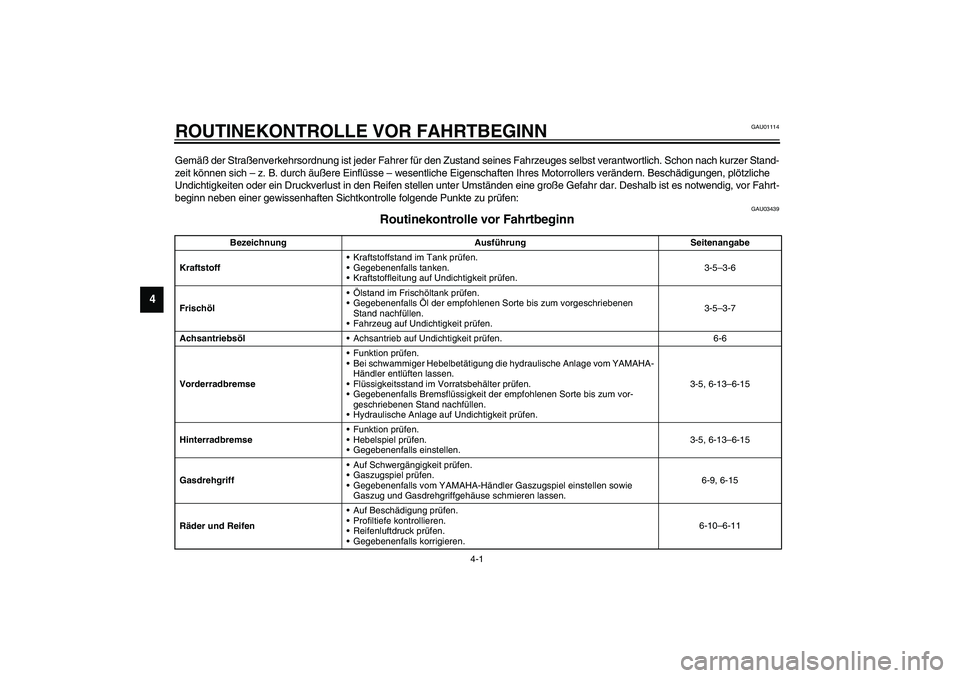 YAMAHA WHY 50 2006  Betriebsanleitungen (in German) 4-1
4
GAU01114
4-ROUTINEKONTROLLE VOR FAHRTBEGINNGemäß der Straßenverkehrsordnung ist jeder Fahrer für den Zustand seines Fahrzeuges selbst verantwortlich. Schon nach kurzer Stand-
zeit können si