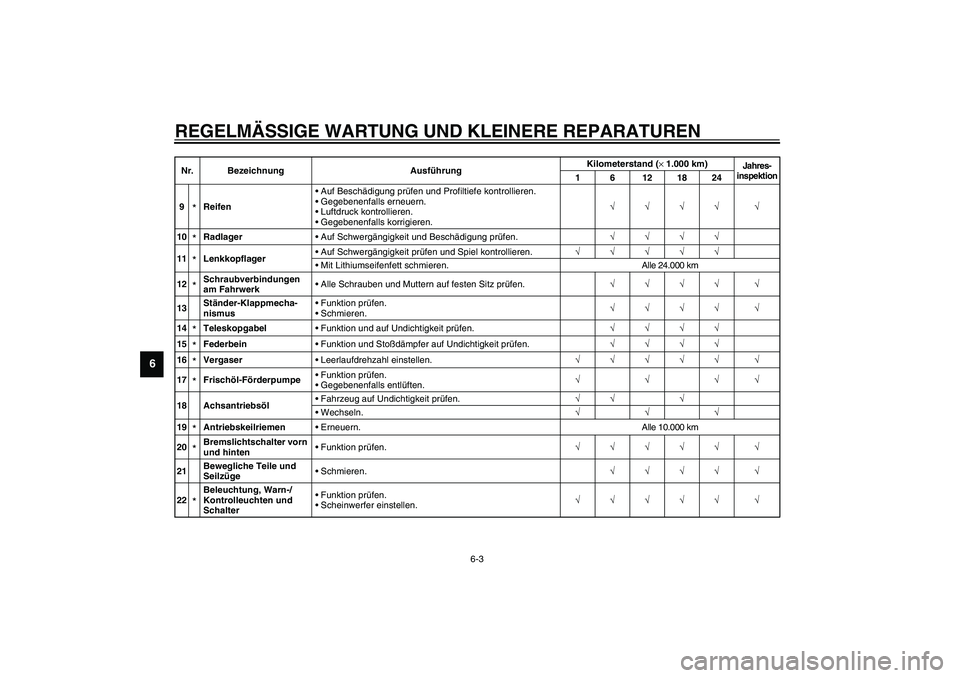 YAMAHA WHY 50 2003  Betriebsanleitungen (in German) REGELMÄSSIGE WARTUNG UND KLEINERE REPARATUREN
6-3
6
9
*ReifenAuf Beschädigung prüfen und Profiltiefe kontrollieren.
Gegebenenfalls erneuern.
Luftdruck kontrollieren.
Gegebenenfalls korrigieren.