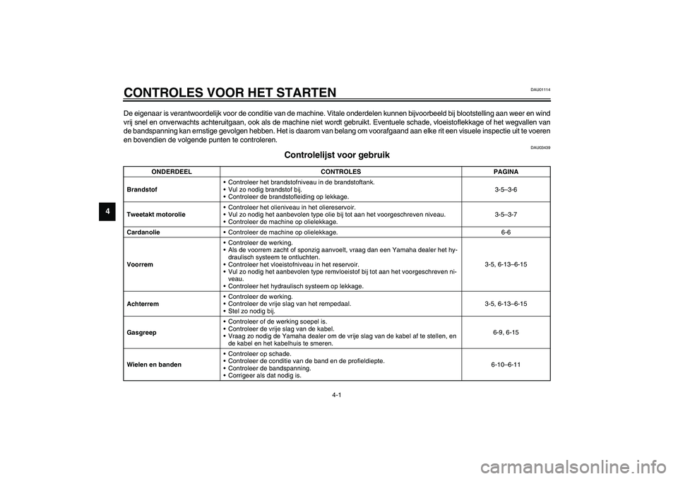 YAMAHA WHY 50 2005  Instructieboekje (in Dutch) 4-1
4
DAU01114
4-CONTROLES VOOR HET STARTENDe eigenaar is verantwoordelijk voor de conditie van de machine. Vitale onderdelen kunnen bijvoorbeeld bij blootstelling aan weer en wind
vrij snel en onverw