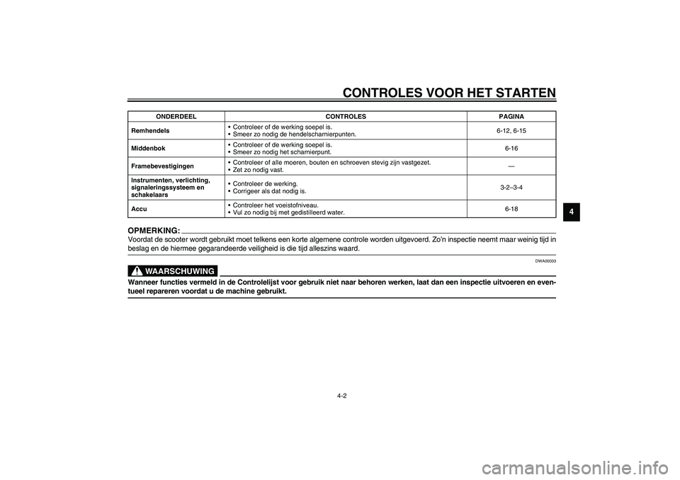 YAMAHA WHY 50 2005  Instructieboekje (in Dutch) CONTROLES VOOR HET STARTEN4-2
4
OPMERKING:_ Voordat de scooter wordt gebruikt moet telkens een korte algemene controle worden uitgevoerd. Zo’n inspectie neemt maar weinig tijd in
beslag en de hierme