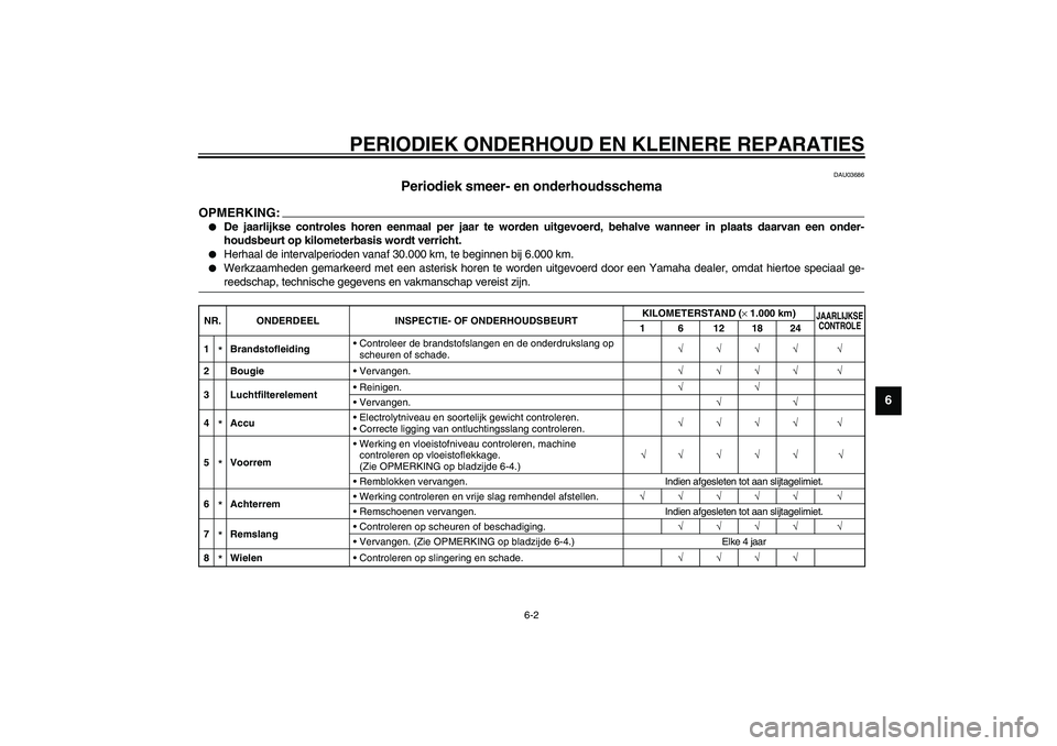 YAMAHA WHY 50 2003  Instructieboekje (in Dutch) PERIODIEK ONDERHOUD EN KLEINERE REPARATIES
6-2
6
DAU03686
Periodiek smeer- en onderhoudsschema 
OPMERKING:_ 
De jaarlijkse controles horen eenmaal per jaar te worden uitgevoerd, behalve wanneer in pl