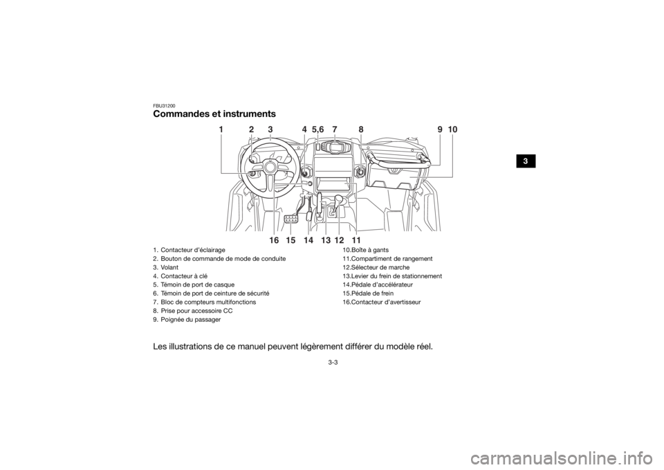 YAMAHA WOLVERINE 2018 Notices Demploi (in French) 3-3
3
FBU31200Commandes et instrumentsLes illustrations de ce manuel peuvent légèrement différer du modèle réel.
15
14
3
4
5,6
7
2
13
11
16
12
8
1
10
9
1. Contacteur d’éclairage
2. Bouton de c YAMAHA WOLVERINE 2018 Notices Demploi (in French) 3-3
3
FBU31200Commandes et instrumentsLes illustrations de ce manuel peuvent légèrement différer du modèle réel.
15
14
3
4
5,6
7
2
13
11
16
12
8
1
10
9
1. Contacteur d’éclairage
2. Bouton de c