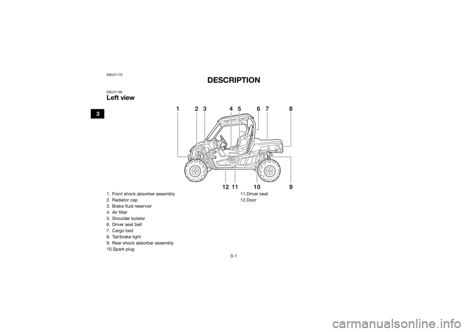 YAMAHA WOLVERINE 2017 Owners Guide 3-1
3
EBU31170
DESCRIPTION
EBU31180Left view
138
67
9
10
12
11
4
2
5
1. Front shock absorber assembly
2. Radiator cap
3. Brake fluid reservoir
4. Air filter
5. Shoulder bolster
6. Driver seat belt
7. 