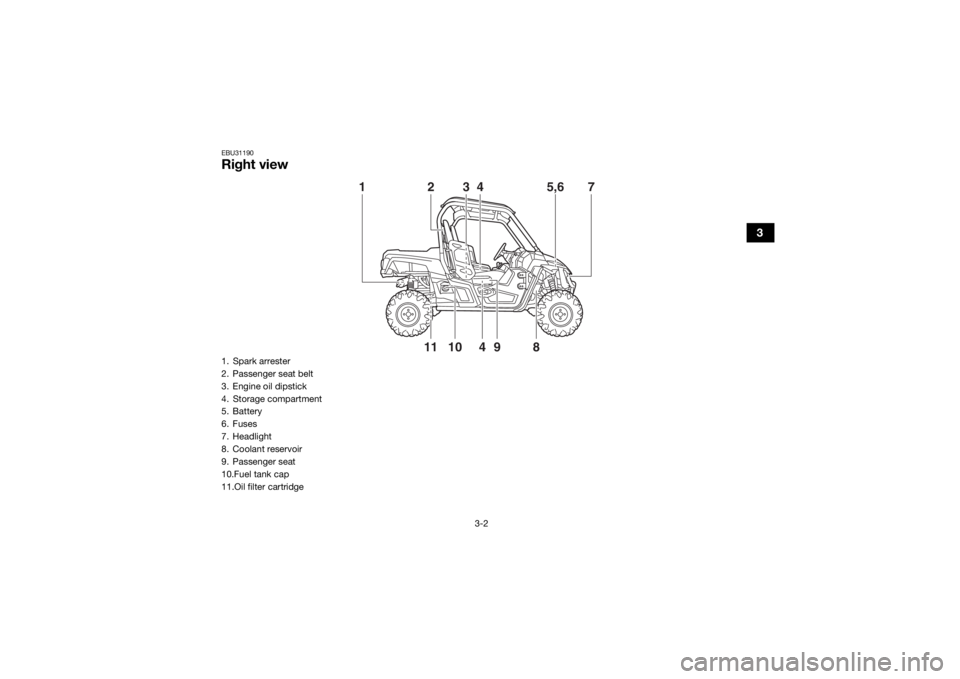 YAMAHA WOLVERINE 2017 Owners Guide 3-2
3
EBU31190Right view
10
9
4
118
3
4
5,6
1
7
2
1. Spark arrester
2. Passenger seat belt
3. Engine oil dipstick
4. Storage compartment
5. Battery
6. Fuses
7. Headlight
8. Coolant reservoir
9. Passen