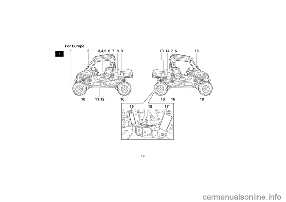YAMAHA WOLVERINE 2017 Owners Manual 1-2
1
For Europe
2
3,4,5
6
9
10
10
11,12
15
6
10
10
16
19
17
18
1
7
8
1413
7
U2MB7BE0.book Page 2 Thursday, March 3, 2016 11:46 AM YAMAHA WOLVERINE 2017 Owners Manual 1-2
1
For Europe
2
3,4,5
6
9
10
10
11,12
15
6
10
10
16
19
17
18
1
7
8
1413
7
U2MB7BE0.book Page 2 Thursday, March 3, 2016 11:46 AM