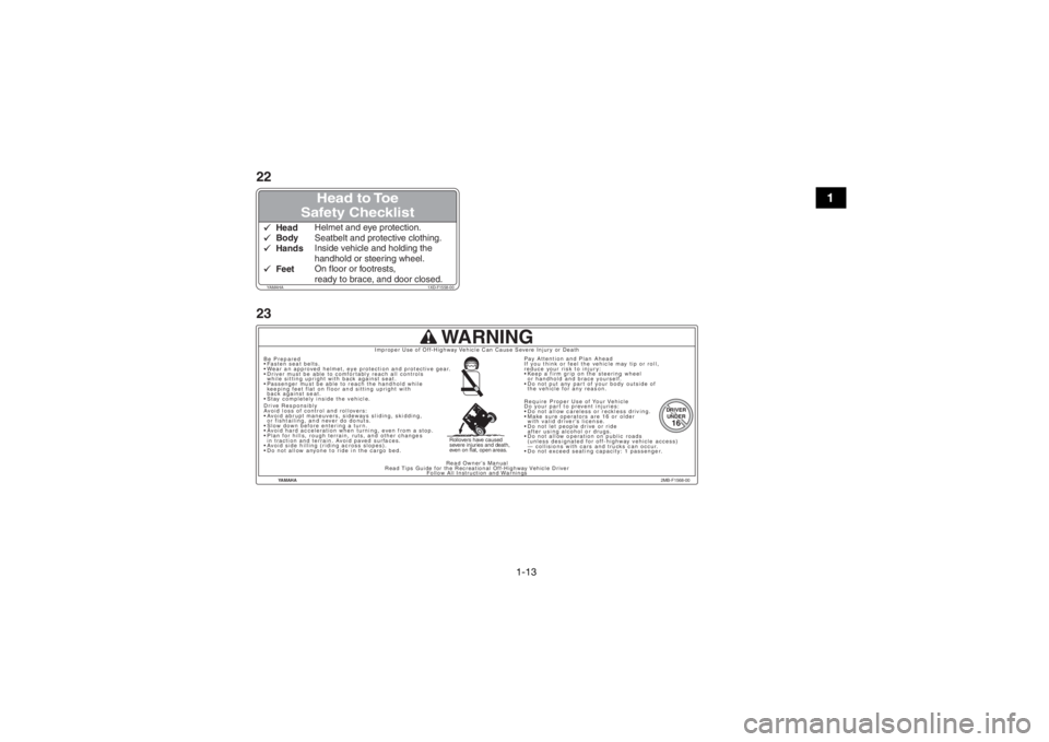 YAMAHA WOLVERINE 2016 Owners Manual 1-13
1
Head to Toe
Safety Checklist
YAMAHA 1XD-F1558-00HeadHelmet and eye protection.BodySeatbelt and protective clothing.HandsInside vehicle and holding the
handhold or steering wheel.FeetOn floor YAMAHA WOLVERINE 2016 Owners Manual 1-13
1
Head to Toe
Safety Checklist
YAMAHA 1XD-F1558-00HeadHelmet and eye protection.BodySeatbelt and protective clothing.HandsInside vehicle and holding the
handhold or steering wheel.FeetOn floor