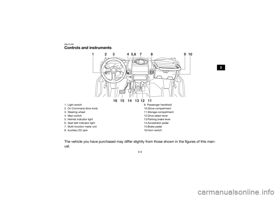 YAMAHA WOLVERINE 2016 Owners Guide 3-3
3
EBU31200Controls and instrumentsThe vehicle you have purchased may differ slightly from those shown in the figures of this man-
ual.
15
14
3
4
5,6
7
2
13
11
16
12
8
1
10
9
1. Light switch
2. On- YAMAHA WOLVERINE 2016 Owners Guide 3-3
3
EBU31200Controls and instrumentsThe vehicle you have purchased may differ slightly from those shown in the figures of this man-
ual.
15
14
3
4
5,6
7
2
13
11
16
12
8
1
10
9
1. Light switch
2. On-