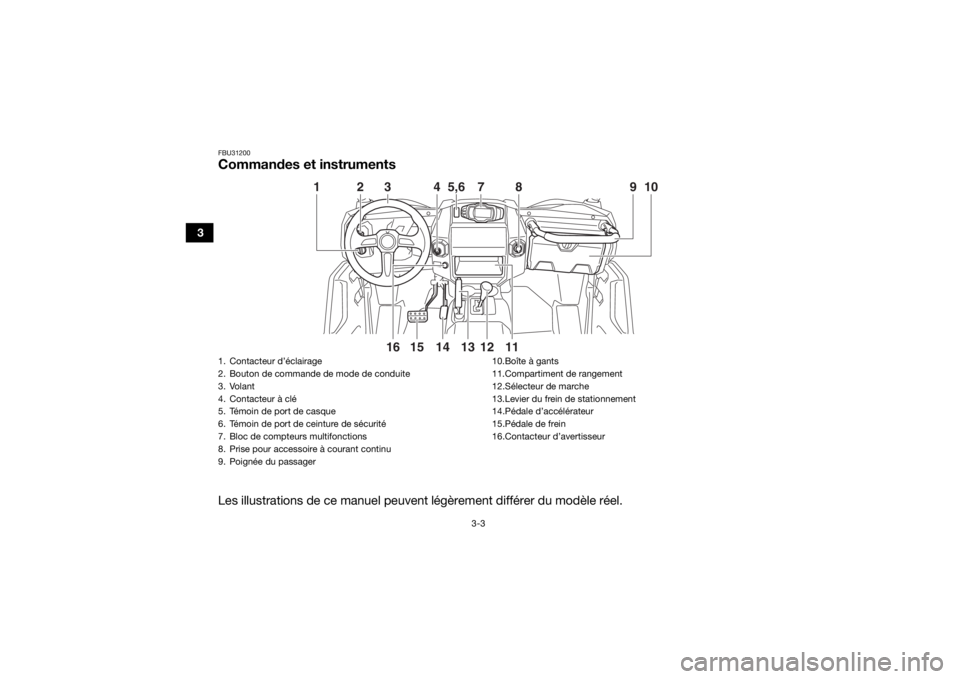 YAMAHA WOLVERINE 2016  Notices Demploi (in French) 3-3
3
FBU31200Commandes et instrumentsLes illustrations de ce manuel peuvent légèrement différer du modèle réel.
15
14
3
4
5,6
7
2
13
11
16
12
8
1
10
9
1. Contacteur d’éclairage
2. Bouton de c