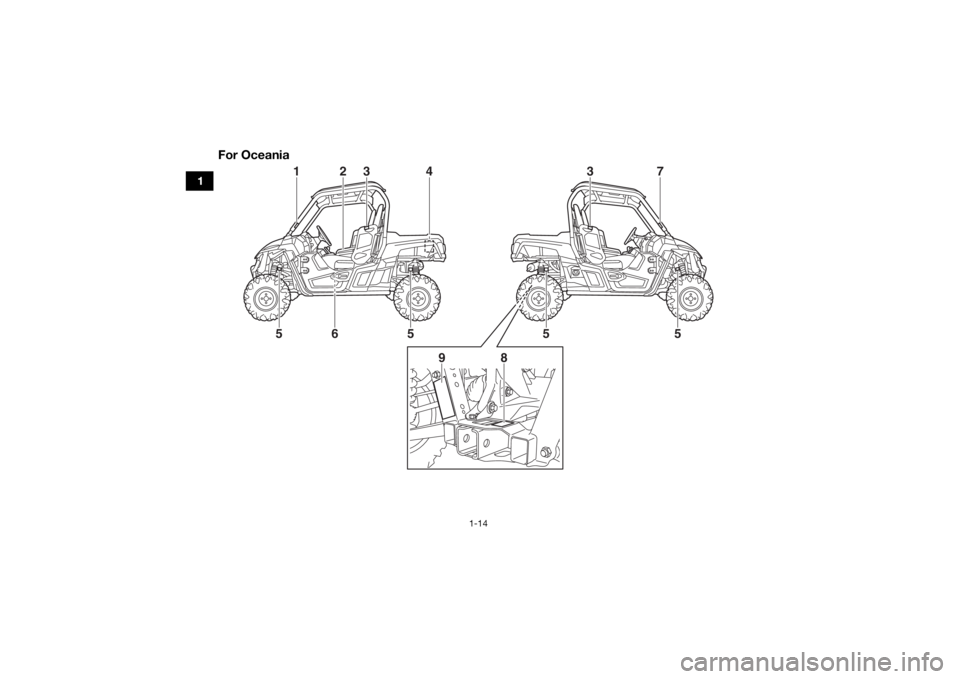 YAMAHA WOLVERINE 2015 Owners Manual 1-14
1
For Oceania
1
2
3
4
9
8
5
5
6
7
3
5
5
U2MB7AE0.book Page 14 Thursday, January 29, 2015 3:42 PM YAMAHA WOLVERINE 2015 Owners Manual 1-14
1
For Oceania
1
2
3
4
9
8
5
5
6
7
3
5
5
U2MB7AE0.book Page 14 Thursday, January 29, 2015 3:42 PM