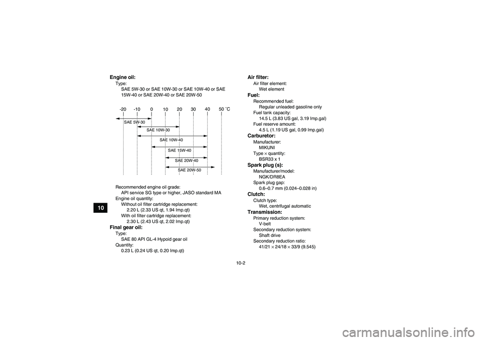 YAMAHA WOLVERINE 350 2009 Owners Manual 10-2
10
Engine oil:Type:
SAE 5W-30 or SAE 10W-30 or SAE 10W-40 or SAE
15W-40 or SAE 20W-40 or SAE 20W-50
Recommended engine oil grade:
API service SG type or higher, JASO standard MA
Engine oil quant YAMAHA WOLVERINE 350 2009 Owners Manual 10-2
10
Engine oil:Type:
SAE 5W-30 or SAE 10W-30 or SAE 10W-40 or SAE
15W-40 or SAE 20W-40 or SAE 20W-50
Recommended engine oil grade:
API service SG type or higher, JASO standard MA
Engine oil quant