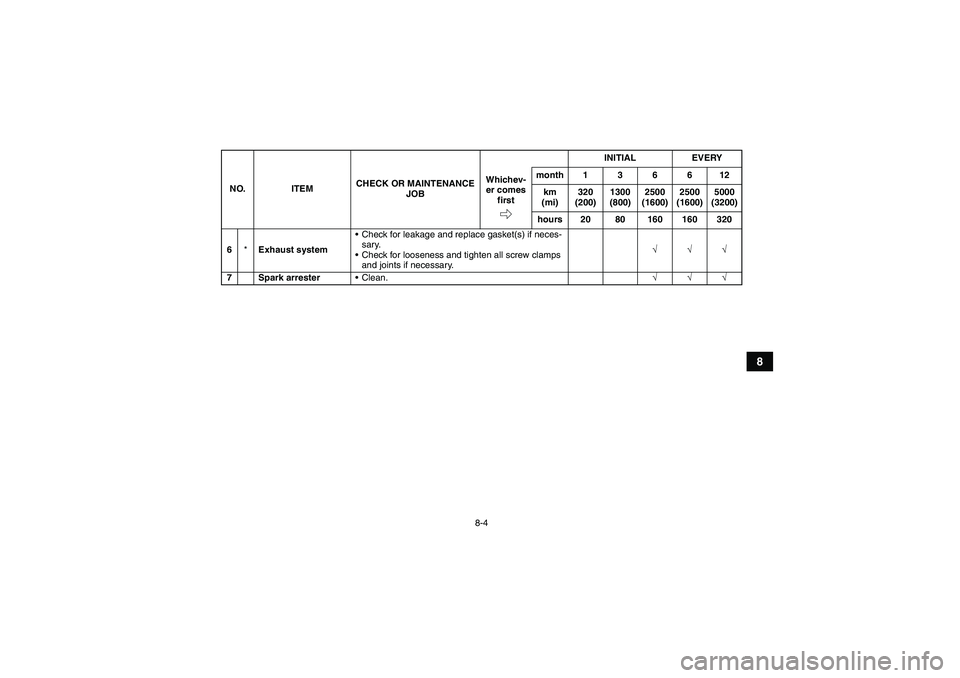 YAMAHA WOLVERINE 350 2009 Manual PDF 8-4
8
6*Exhaust systemCheck for leakage and replace gasket(s) if neces-
sary.
Check for looseness and tighten all screw clamps 
and joints if necessary.√√√
7 Spark arresterClean.√√√ NO.