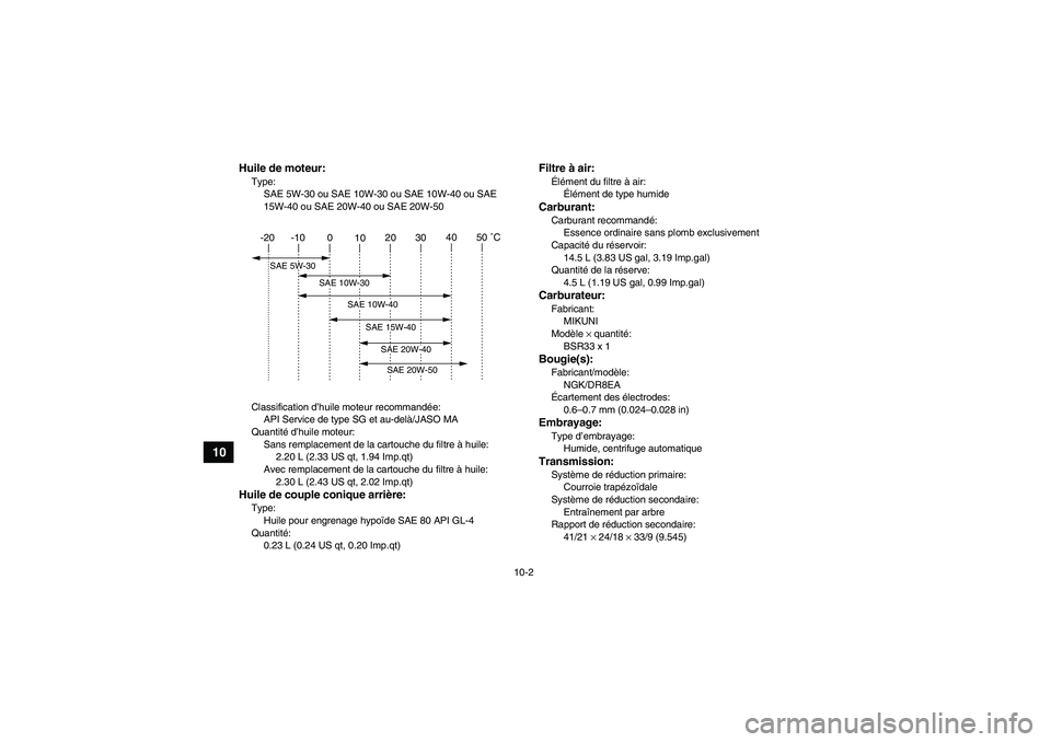 YAMAHA WOLVERINE 350 2009  Notices Demploi (in French) 10-2
10
Huile de moteur:Type:
SAE 5W-30 ou SAE 10W-30 ou SAE 10W-40 ou SAE 
15W-40 ou SAE 20W-40 ou SAE 20W-50
Classification d’huile moteur recommandée:
API Service de type SG et au-delà/JASO MA
