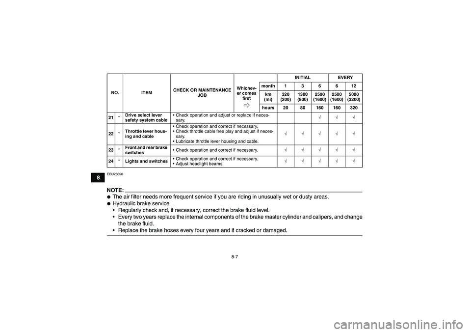 YAMAHA WOLVERINE 350 2008 Manual PDF 8-7
8
EBU28390NOTE:The air filter needs more frequent service if you are riding in unusually wet or dusty areas.Hydraulic brake service
Regularly check and, if necessary, correct the brake fluid le
