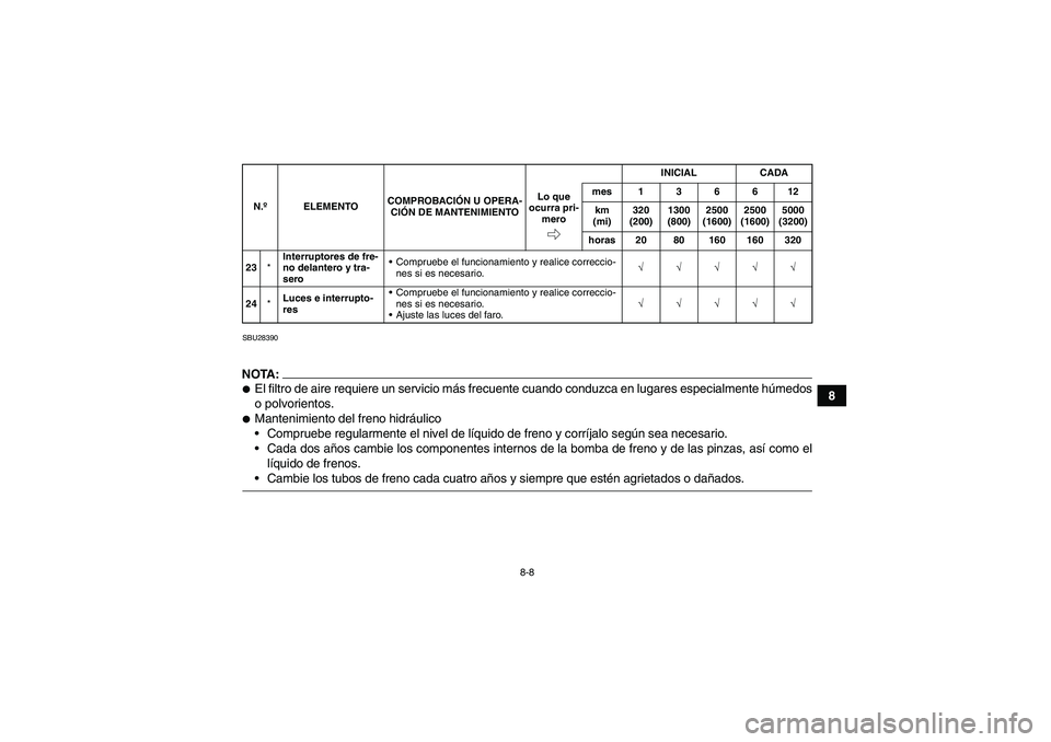 YAMAHA WOLVERINE 350 2008  Manuale de Empleo (in Spanish) 8-8
8
SBU28390NOTA:El filtro de aire requiere un servicio más frecuente cuando conduzca en lugares especialmente húmedos
o polvorientos.Mantenimiento del freno hidráulico
Compruebe regularmente 