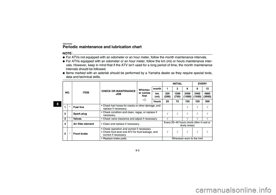 YAMAHA WOLVERINE 350 2007  Owners Manual 8-3
8
EBU22403Periodic maintenance and lubrication chart NOTE:For ATVs not equipped with an odometer or an hour meter, follow the month maintenance intervals.For ATVs equipped with an odometer or an