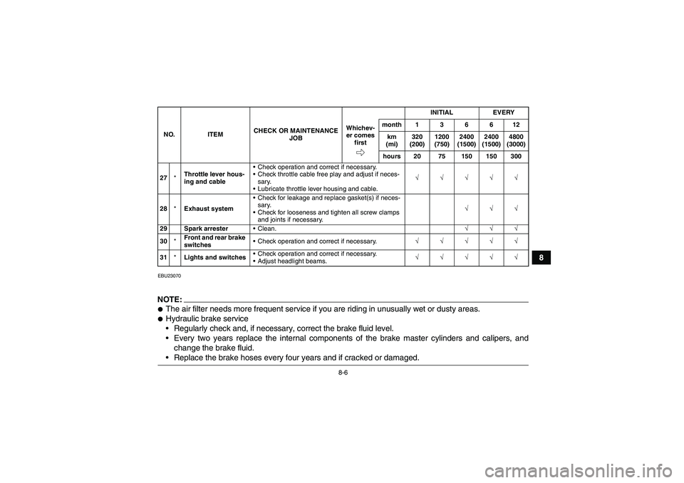 YAMAHA WOLVERINE 350 2007 Manual PDF 8-6
8
EBU23070NOTE:The air filter needs more frequent service if you are riding in unusually wet or dusty areas.Hydraulic brake service
Regularly check and, if necessary, correct the brake fluid le