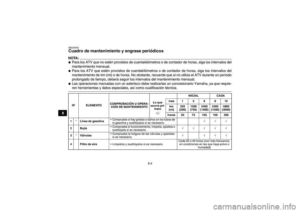 YAMAHA WOLVERINE 350 2007  Manuale de Empleo (in Spanish) 8-3
8
SBU22403Cuadro de mantenimiento y engrase periódicos NOTA:Para los ATV que no estén provistos de cuentakilómetros o de contador de horas, siga los intervalos del
mantenimiento mensual.Para 