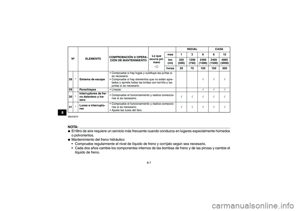 YAMAHA WOLVERINE 350 2007  Manuale de Empleo (in Spanish) 8-7
8
SBU23070NOTA:El filtro de aire requiere un servicio más frecuente cuando conduzca en lugares especialmente húmedos
o polvorientos.Mantenimiento del freno hidráulico
Compruebe regularmente 