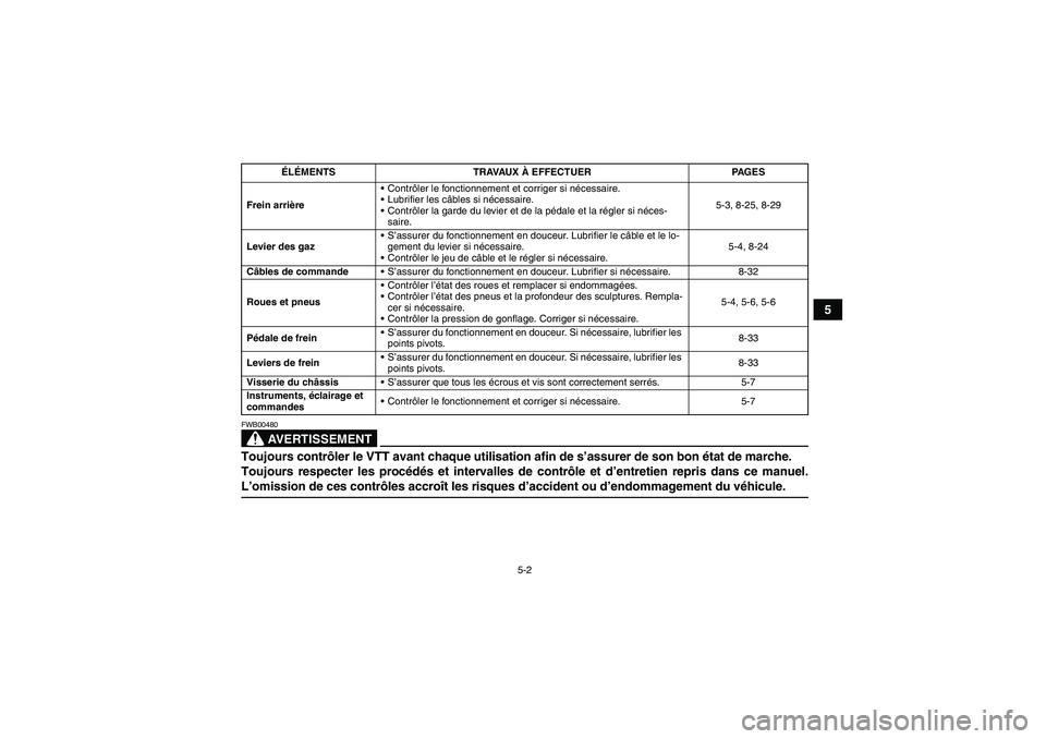 YAMAHA WOLVERINE 350 2007  Notices Demploi (in French) 5-2
5
AVERTISSEMENT
FWB00480Toujours contrôler le VTT avant chaque utilisation afin de s’assurer de son bon état de marche.
Toujours respecter les procédés et intervalles de contrôle et d’ent