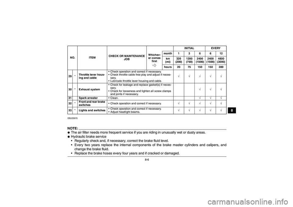 YAMAHA WOLVERINE 350 2006 Manual PDF 8-6
8
EBU23070NOTE:The air filter needs more frequent service if you are riding in unusually wet or dusty areas.Hydraulic brake service
Regularly check and, if necessary, correct the brake fluid le
