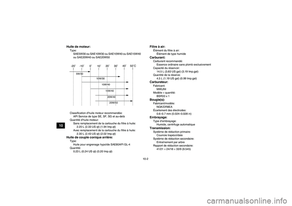 YAMAHA WOLVERINE 350 2006 Notices Demploi (in French) 10-2
10
Huile de moteur:Type:
SAE5W30 ou SAE10W30 ou SAE10W40 ou SAE15W40
ou SAE20W40 ou SAE20W50
Classification d’huile moteur recommandée:
API Service de type SE, SF, SG et au-delà
Quantité d YAMAHA WOLVERINE 350 2006 Notices Demploi (in French) 10-2
10
Huile de moteur:Type:
SAE5W30 ou SAE10W30 ou SAE10W40 ou SAE15W40
ou SAE20W40 ou SAE20W50
Classification d’huile moteur recommandée:
API Service de type SE, SF, SG et au-delà
Quantité d