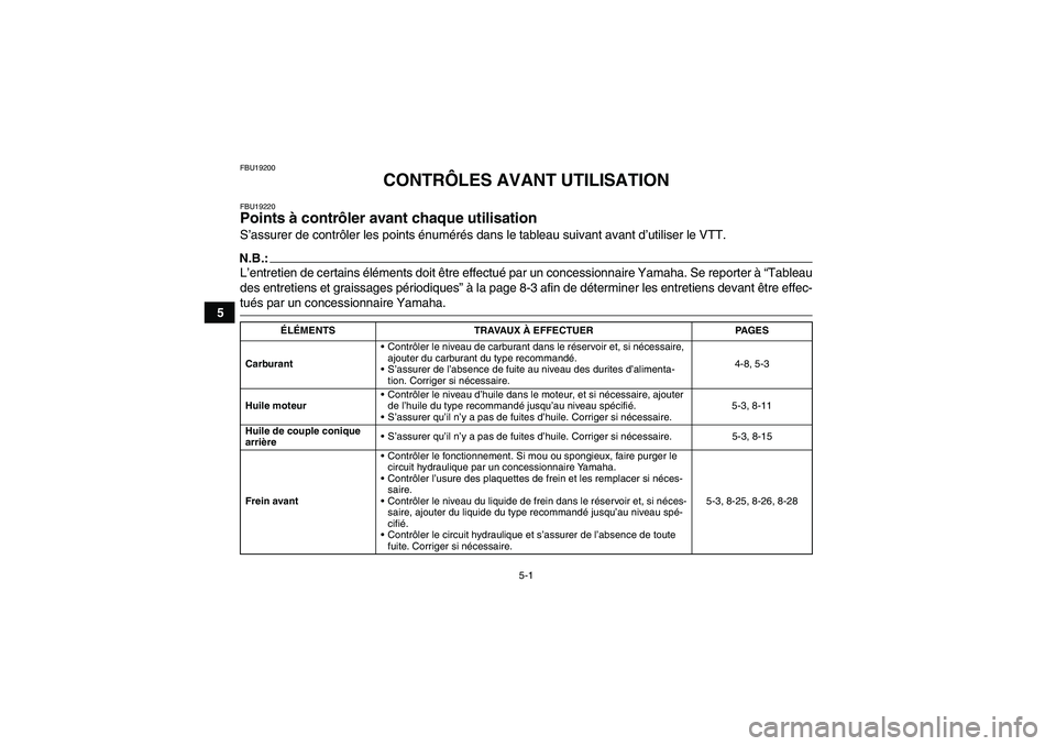 YAMAHA WOLVERINE 350 2006  Notices Demploi (in French) 5-1
5
FBU19200
CONTRÔLES AVANT UTILISATION
FBU19220Points à contrôler avant chaque utilisation S’assurer de contrôler les points énumérés dans le tableau suivant avant d’utiliser le VTT.N.B
