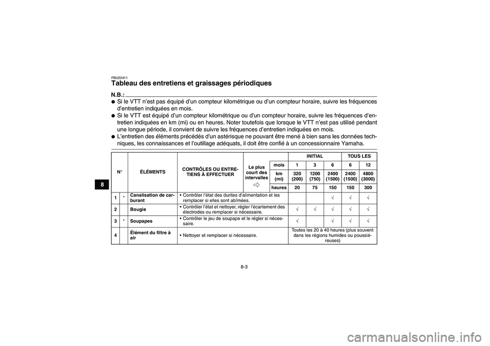 YAMAHA WOLVERINE 350 2006  Notices Demploi (in French) 8-3
8
FBU22411Tableau des entretiens et graissages périodiques N.B.:Si le VTT n’est pas équipé d’un compteur kilométrique ou d’un compteur horaire, suivre les fréquences
d’entretien indi