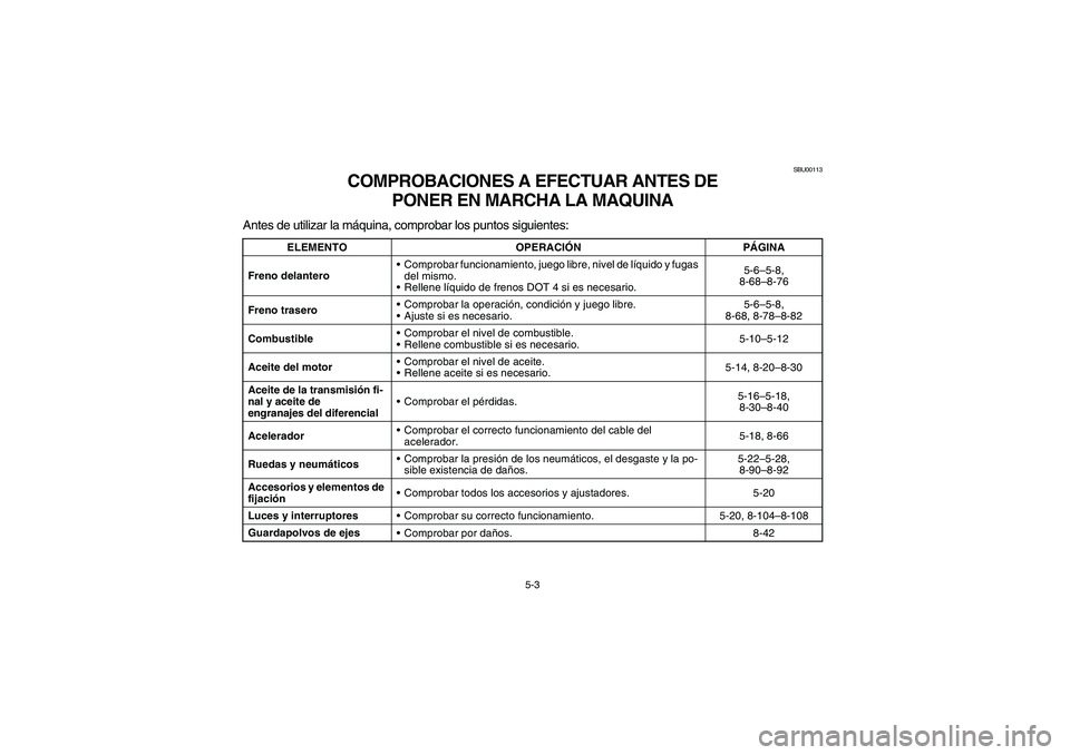 YAMAHA WOLVERINE 350 2004  Owners Manual 5-3
SBU00113
COMPROBACIONES A EFECTUAR ANTES DE 
PONER EN MARCHA LA MAQUINA
Antes de utilizar la máquina, comprobar los puntos siguientes:
ELEMENTO OPERACIÓNPÁGINA
Freno delanteroComprobar funcion