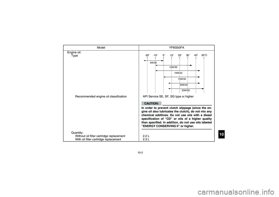 YAMAHA WOLVERINE 350 2004  Notices Demploi (in French) 10-2
10
Engine oil:
Type
Recommended engine oil classification API Service SE, SF, SG type or higher
Quantity:
Without oil filter cartridge replacement
With oil filter cartridge replacement2.2 L
2.3 L