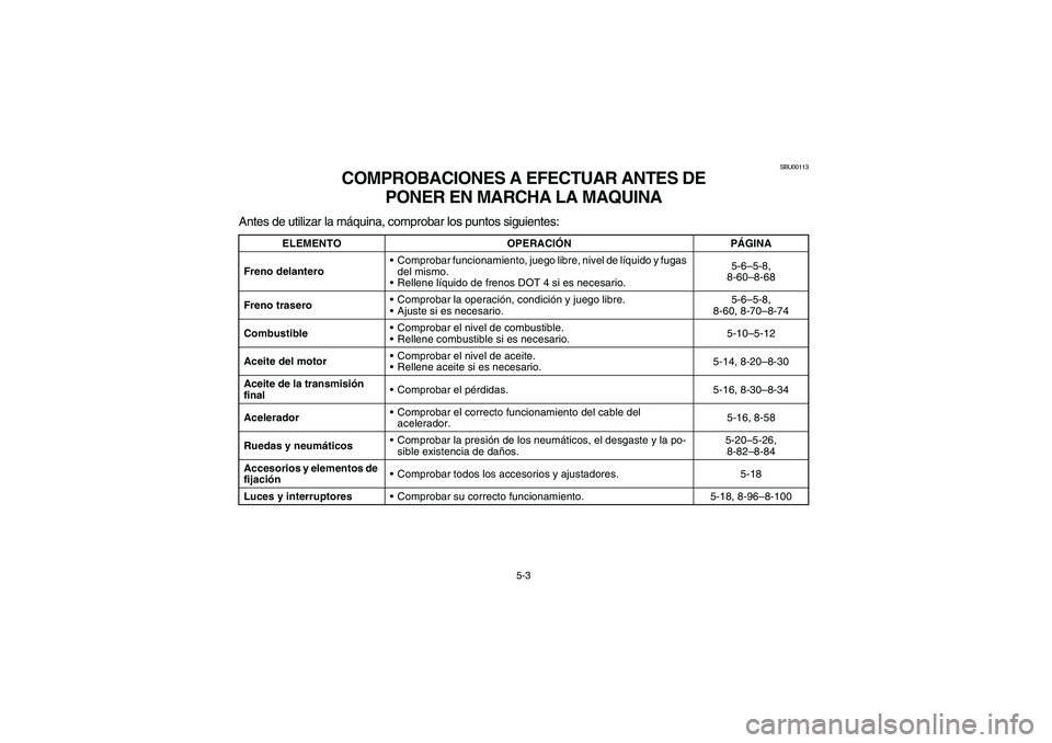 YAMAHA WOLVERINE 350 2004  Manuale de Empleo (in Spanish) 5-3
SBU00113
COMPROBACIONES A EFECTUAR ANTES DE 
PONER EN MARCHA LA MAQUINA
Antes de utilizar la máquina, comprobar los puntos siguientes:
ELEMENTO OPERACIÓNPÁGINA
Freno delanteroComprobar funcion