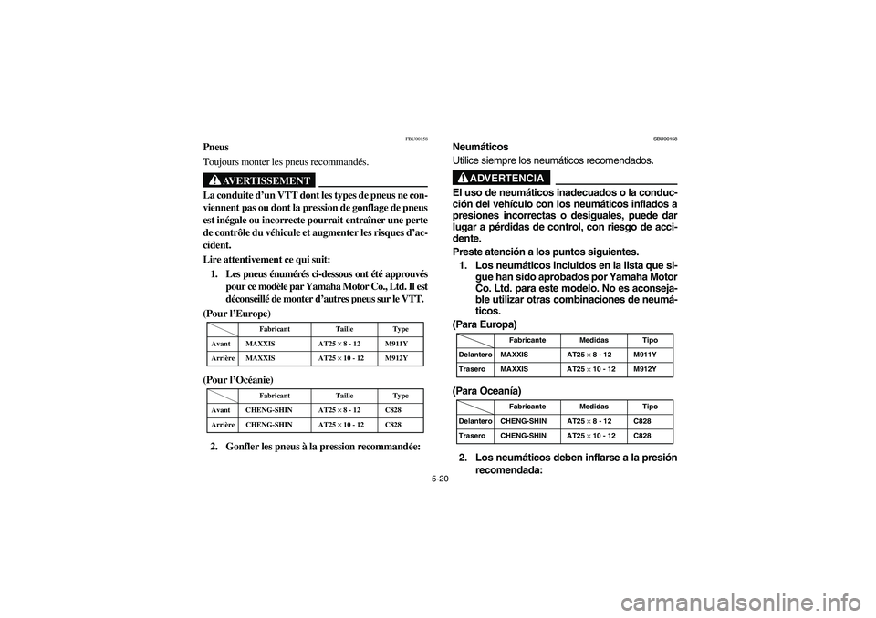 YAMAHA WOLVERINE 350 2004  Manuale de Empleo (in Spanish) 5-20
FBU00158
Pneus
Toujours monter les pneus recommandés.
AVERTISSEMENT
_ La conduite d’un VTT dont les types de pneus ne con-
viennent pas ou dont la pression de gonflage de pneus
est inégale ou
