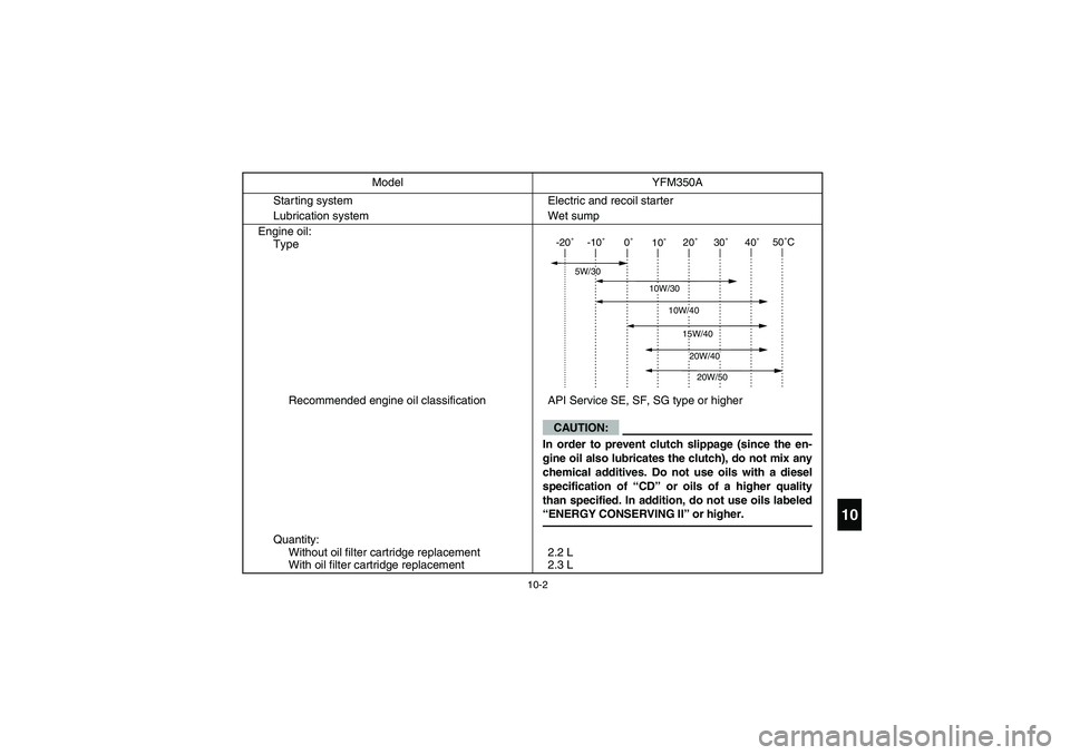 YAMAHA WOLVERINE 350 2004  Manuale de Empleo (in Spanish) 10-2
10
Starting system Electric and recoil starter
Lubrication system Wet sump
Engine oil:
Type
Recommended engine oil classification API Service SE, SF, SG type or higher
Quantity:
Without oil filte