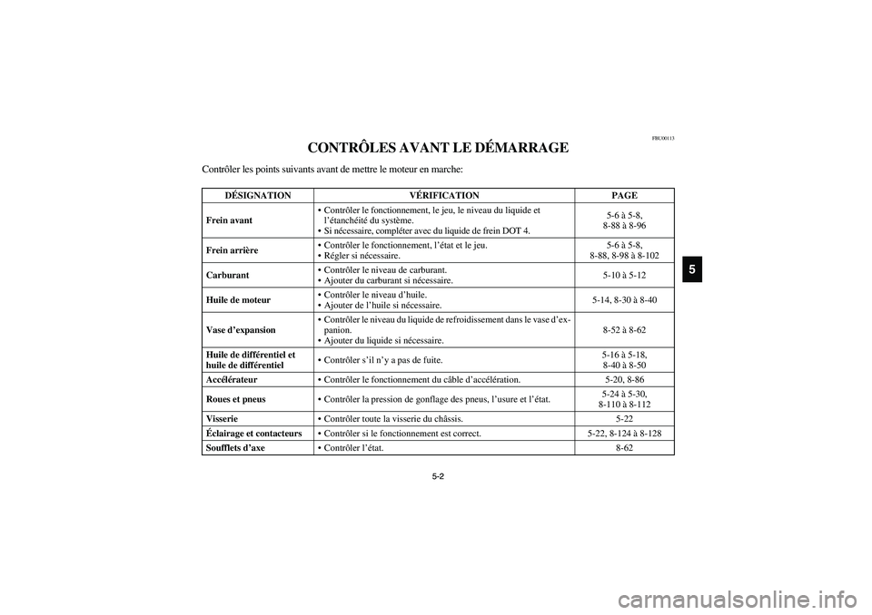 YAMAHA WOLVERINE 400 2004  Owners Manual 5-2 5-2
5
FBU00113
CONTRÔLES AVANT LE DÉMARRAGE
Contrôler les points suivants avant de mettre le moteur en marche:
DÉSIGNATION VÉRIFICATION PAGE
Frein avantContrôler le fonctionnement, le jeu, 