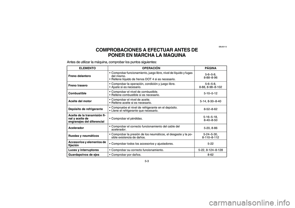 YAMAHA WOLVERINE 400 2004  Owners Manual 5-3
SBU00113
COMPROBACIONES A EFECTUAR ANTES DE 
PONER EN MARCHA LA MAQUINA
Antes de utilizar la máquina, comprobar los puntos siguientes:
ELEMENTO OPERACIÓNPÁGINA
Freno delanteroComprobar funcion