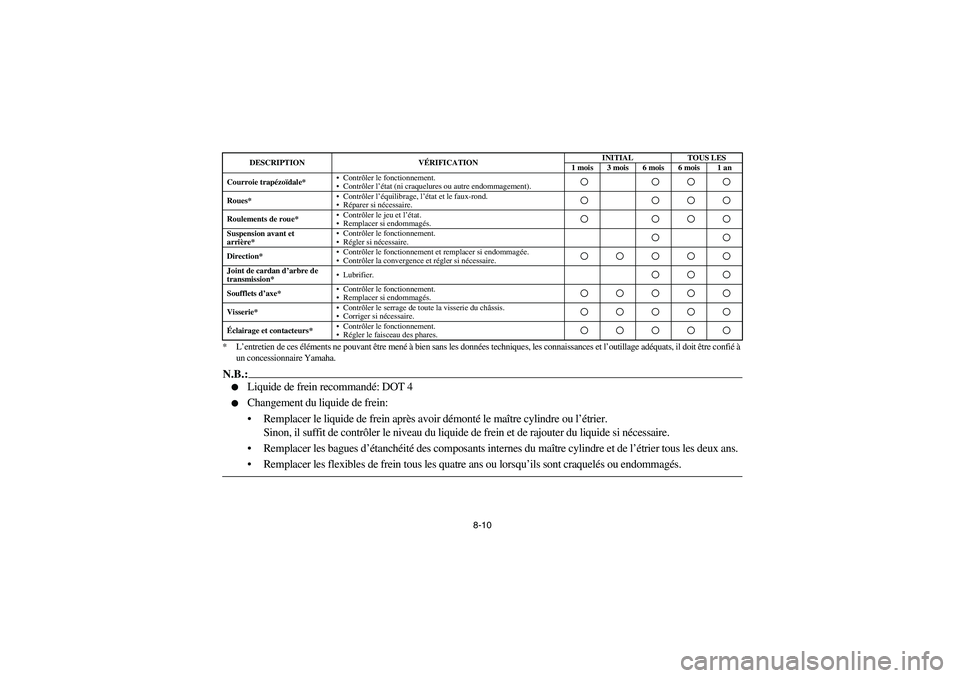 YAMAHA WOLVERINE 400 2004 Owners Manual 8-10 *L’entretien de ces éléments ne pouvant être mené à bien sans les données techniques, les connaissances et l’outillage adéquats, il doit être confié à
un concessionnaire Yamaha.
N. YAMAHA WOLVERINE 400 2004 Owners Manual 8-10 *L’entretien de ces éléments ne pouvant être mené à bien sans les données techniques, les connaissances et l’outillage adéquats, il doit être confié à
un concessionnaire Yamaha.
N.