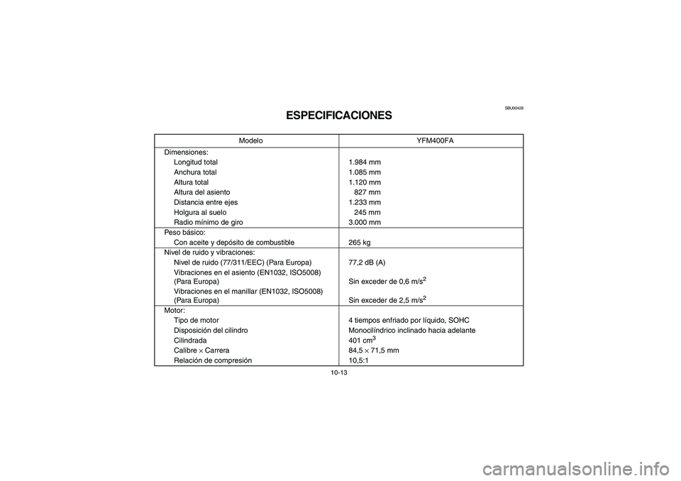 YAMAHA WOLVERINE 400 2004 Notices Demploi (in French) 10-13
SBU00428
ESPECIFICACIONES
Modelo YFM400FA
Dimensiones:
Longitud total 1.984 mm
Anchura total 1.085 mm
Altura total 1.120 mm
Altura del asiento 827 mm
Distancia entre ejes 1.233 mm
Holgura al sue YAMAHA WOLVERINE 400 2004 Notices Demploi (in French) 10-13
SBU00428
ESPECIFICACIONES
Modelo YFM400FA
Dimensiones:
Longitud total 1.984 mm
Anchura total 1.085 mm
Altura total 1.120 mm
Altura del asiento 827 mm
Distancia entre ejes 1.233 mm
Holgura al sue
