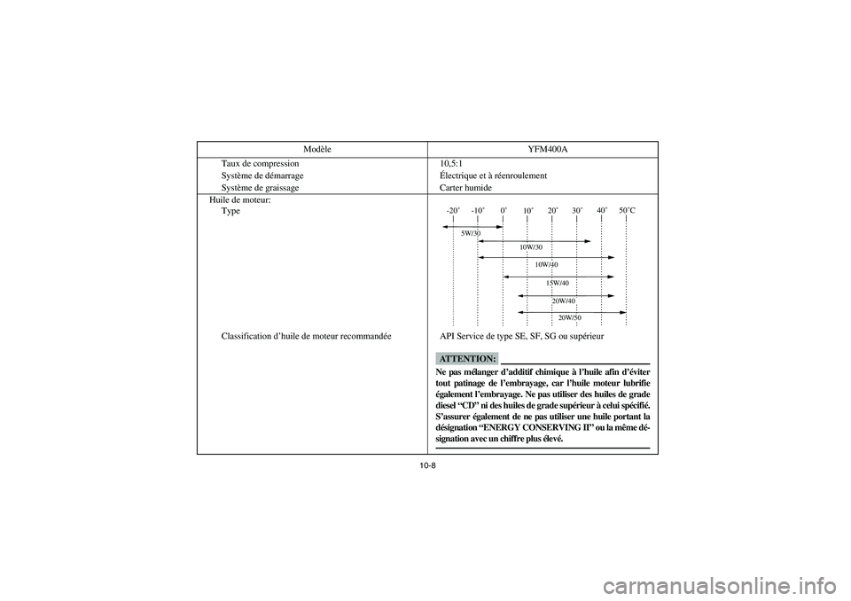 YAMAHA WOLVERINE 400 2004  Manuale de Empleo (in Spanish) 10-8
Taux de compression 10,5:1
Système de démarrageÉlectrique et à réenroulement
Système de graissage Carter humide
Huile de moteur:
Type
Classification d’huile de moteur recommandée API Ser