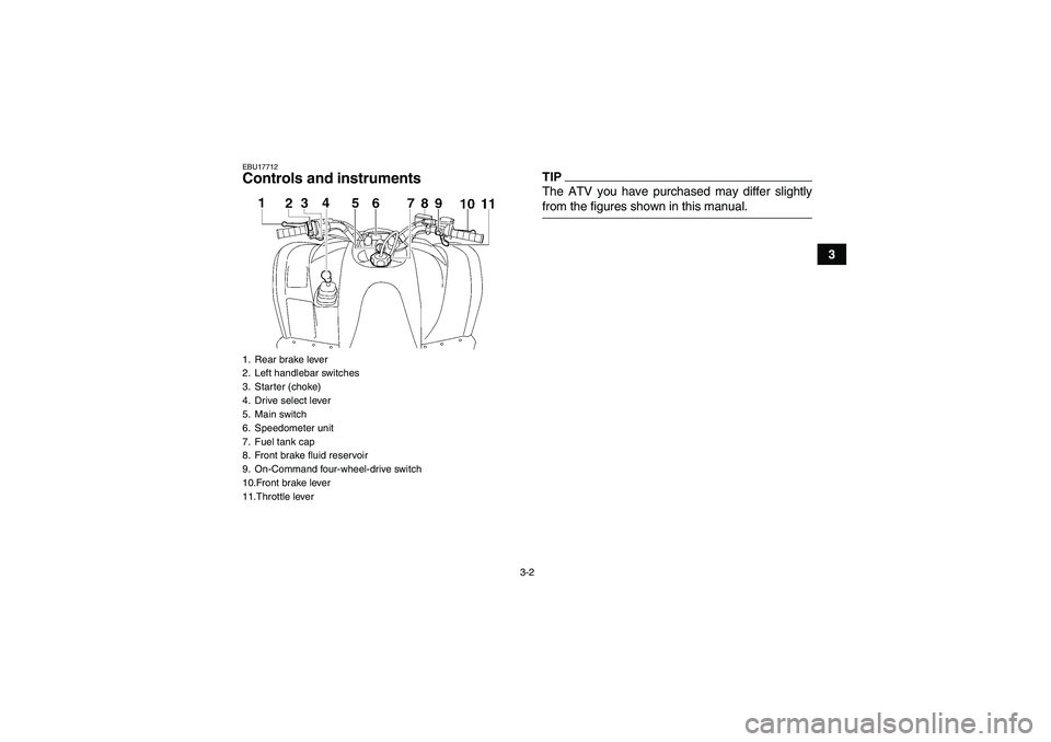 YAMAHA WOLVERINE 450 2009 User Guide 3-2
3
EBU17712Controls and instruments
TIPThe ATV you have purchased may differ slightlyfrom the figures shown in this manual.
1. Rear brake lever
2. Left handlebar switches
3. Starter (choke)
4. Driv
