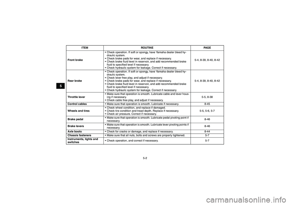 YAMAHA WOLVERINE 450 2009  Owners Manual 5-2
5
Front brakeCheck operation. If soft or spongy, have Yamaha dealer bleed hy-
draulic system.
Check brake pads for wear, and replace if necessary.
Check brake fluid level in reservoir, and add 