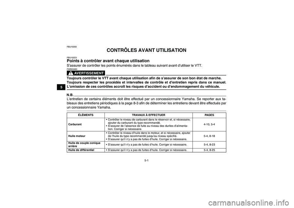 YAMAHA WOLVERINE 450 2009  Notices Demploi (in French) 5-1
5
FBU19200
CONTRÔLES AVANT UTILISATION
FBU19223Points à contrôler avant chaque utilisation S’assurer de contrôler les points énumérés dans le tableau suivant avant d’utiliser le VTT.
AV