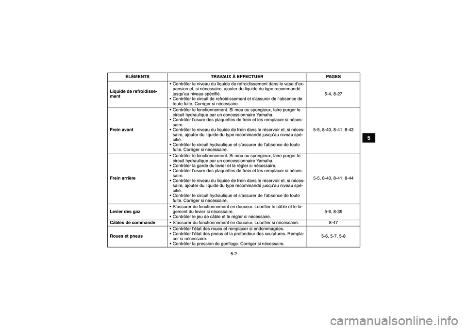 YAMAHA WOLVERINE 450 2009  Notices Demploi (in French) 5-2
5
Liquide de refroidisse-
mentContrôler le niveau du liquide de refroidissement dans le vase d’ex-
pansion et, si nécessaire, ajouter du liquide du type recommandé 
jusqu’au niveau spécif