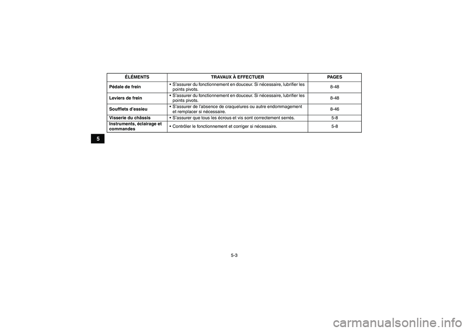 YAMAHA WOLVERINE 450 2009  Notices Demploi (in French) 5-3
5
Pédale de frein S’assurer du fonctionnement en douceur. Si nécessaire, lubrifier les 
points pivots.8-48
Leviers de freinS’assurer du fonctionnement en douceur. Si nécessaire, lubrifier