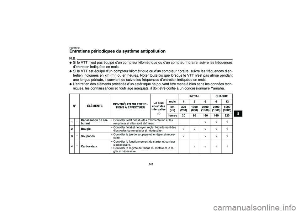 YAMAHA WOLVERINE 450 2009  Notices Demploi (in French) 8-3
8
FBU21742Entretiens périodiques du système antipollution N.B.Si le VTT n’est pas équipé d’un compteur kilométrique ou d’un compteur horaire, suivre les fréquences
d’entretien indiq