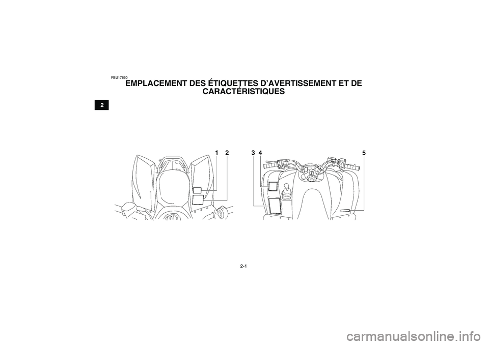 YAMAHA WOLVERINE 450 2008  Notices Demploi (in French) 2-1
2
FBU17660
EMPLACEMENT DES ÉTIQUETTES D’AVERTISSEMENT ET DE 
CARACTÉRISTIQUES 
U3C262F0.book  Page 1  Tuesday, June 26, 2007  9:11 AM 