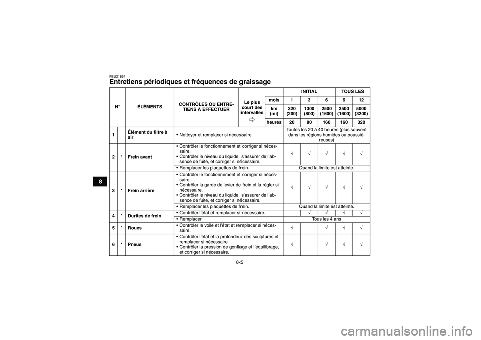 YAMAHA WOLVERINE 450 2008  Notices Demploi (in French) 8-5
8
FBU21864Entretiens périodiques et fréquences de graissage N°ÉLÉMENTSCONTRÔLES OU ENTRE-
TIENS À EFFECTUERINITIAL TOUS LES
Le plus 
court des 
intervallesmois136612
km 
(mi)320 
(200)1300 