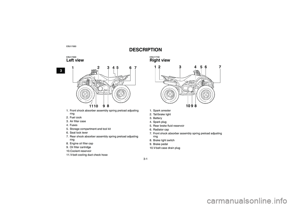 YAMAHA WOLVERINE 450 2007 Owners Manual 3-1
3
EBU17680
DESCRIPTION
EBU17690Left view
EBU17700Right view
1. Front shock absorber assembly spring preload adjusting
ring
2. Fuel cock
3. Air filter case
4. Fuses
5. Storage compartment and too YAMAHA WOLVERINE 450 2007 Owners Manual 3-1
3
EBU17680
DESCRIPTION
EBU17690Left view
EBU17700Right view
1. Front shock absorber assembly spring preload adjusting
ring
2. Fuel cock
3. Air filter case
4. Fuses
5. Storage compartment and too
