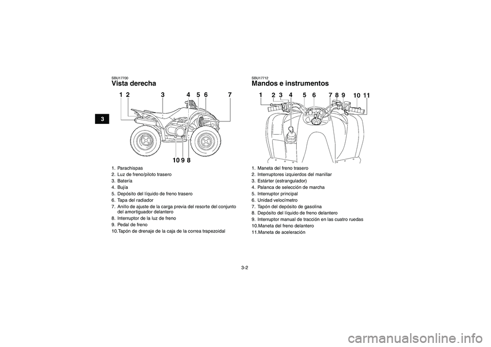 YAMAHA WOLVERINE 450 2007  Manuale de Empleo (in Spanish) 3-2
3
SBU17700Vista derecha
SBU17712Mandos e instrumentos
1. Parachispas
2. Luz de freno/piloto trasero
3. Batería
4. Bujía
5. Depósito del líquido de freno trasero
6. Tapa del radiador
7. Anillo 