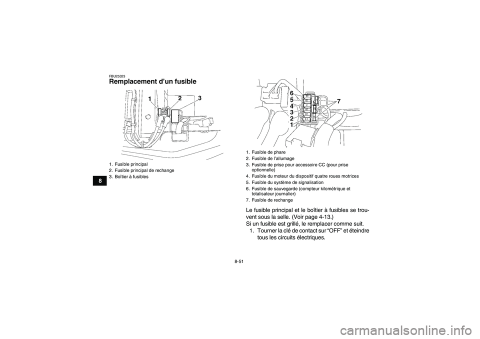 YAMAHA WOLVERINE 450 2007  Notices Demploi (in French) 8-51
8
FBU25323Remplacement d’un fusible 
Le fusible principal et le boîtier à fusibles se trou-
vent sous la selle. (Voir page 4-13.)
Si un fusible est grillé, le remplacer comme suit.
1. Tourne