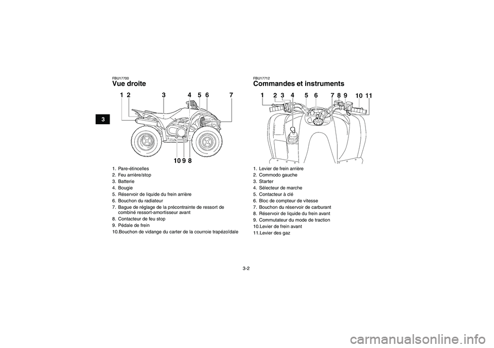 YAMAHA WOLVERINE 450 2007 Notices Demploi (in French) 3-2
3
FBU17700Vue droite
FBU17712Commandes et instruments
1. Pare-étincelles
2. Feu arrière/stop
3. Batterie
4. Bougie
5. Réservoir de liquide du frein arrière
6. Bouchon du radiateur
7. Bague de YAMAHA WOLVERINE 450 2007 Notices Demploi (in French) 3-2
3
FBU17700Vue droite
FBU17712Commandes et instruments
1. Pare-étincelles
2. Feu arrière/stop
3. Batterie
4. Bougie
5. Réservoir de liquide du frein arrière
6. Bouchon du radiateur
7. Bague de